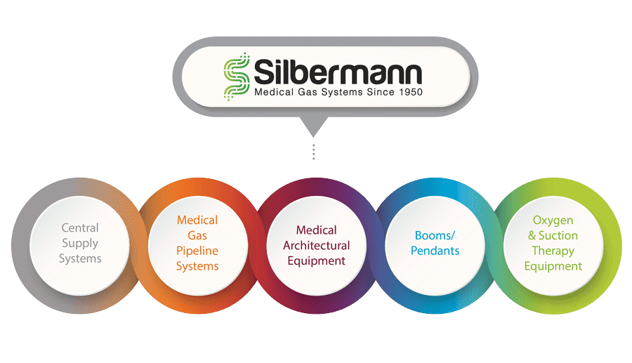 Détendeur O2 - Silbermann Technologies - de CO2 / N2O / N2